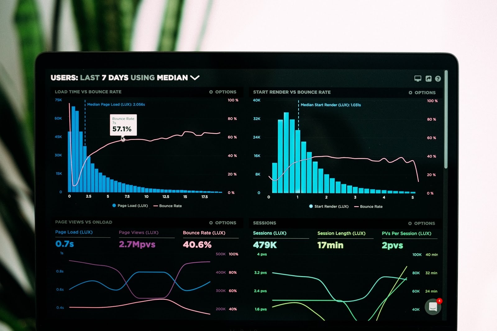 Social Listening Command centers