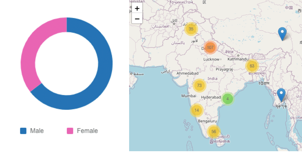 organic food demography india