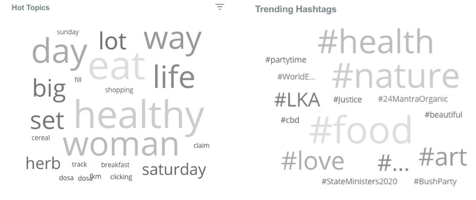 trending hashtags organic food