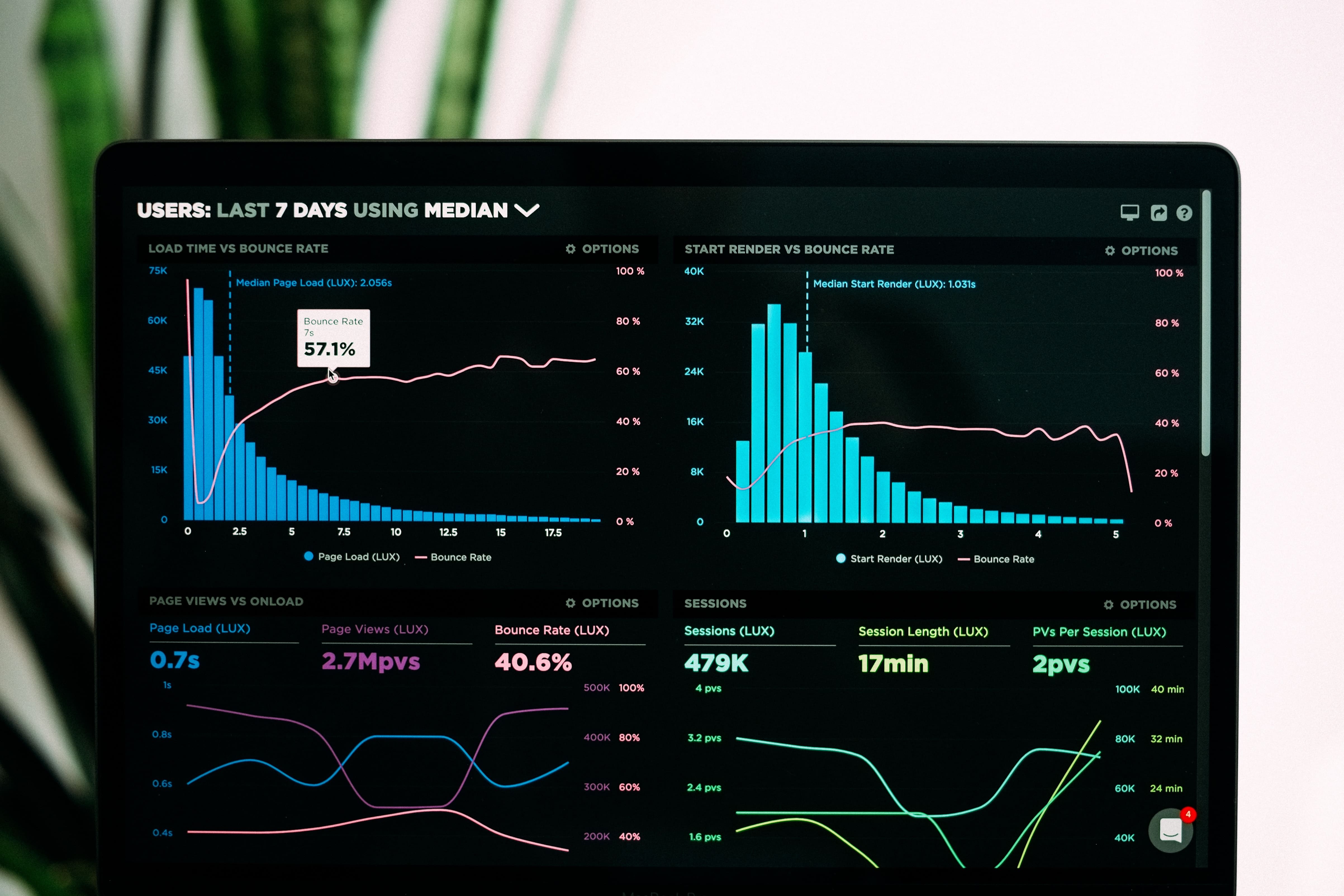 Social media metrics