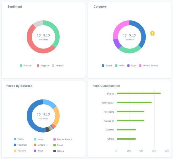 Consumer issue identification using listening