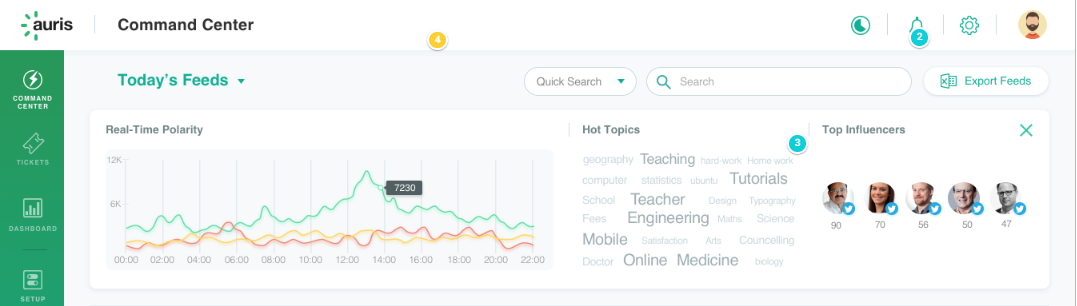 influencer identification social listening