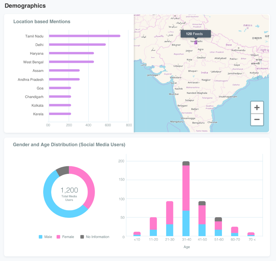 demographic snapshot