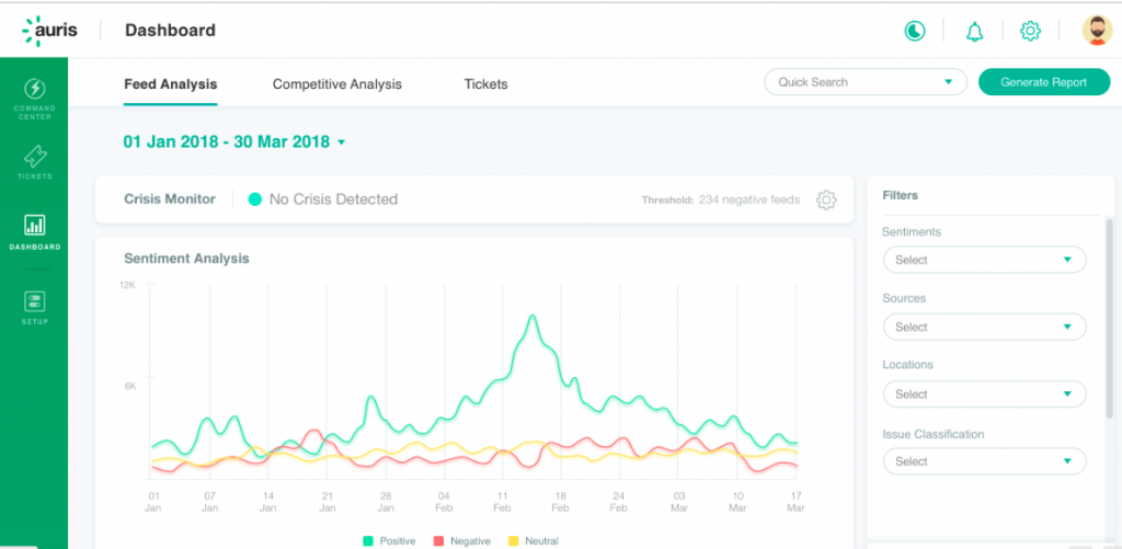 buzz volume and sentiment chart