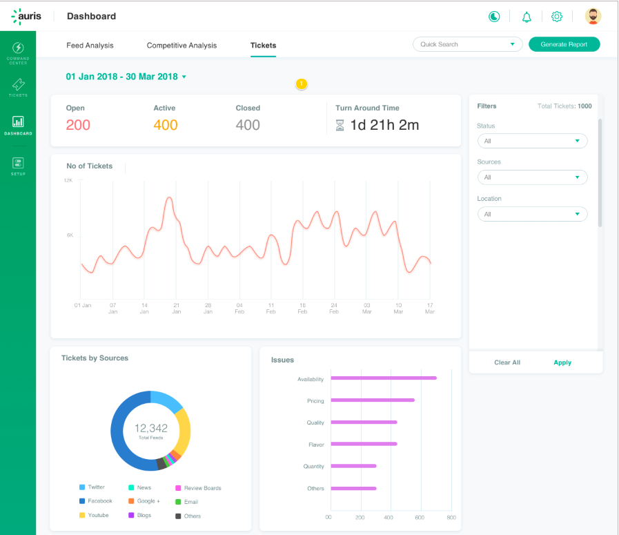 social crm ticketing dashboard