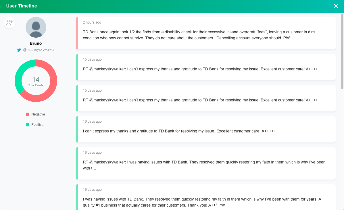 Auris User timeline example 